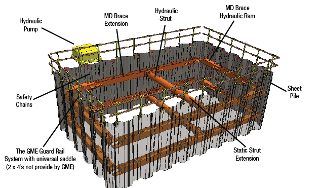 md bracing MD Bracing System by GME Trench Shields
